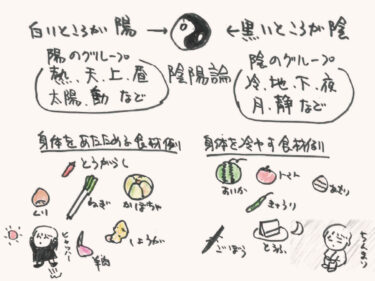 中医師・村木のディープチャイナ漢方 Vol.1「寒いときには黒い食材」