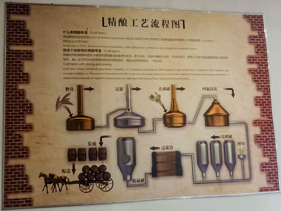醸造の工程表