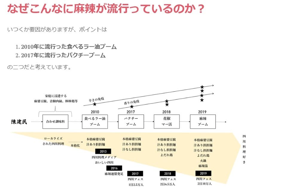 「なぜこんなに麻辣は流行っているのか？」。麻辣連盟HPより